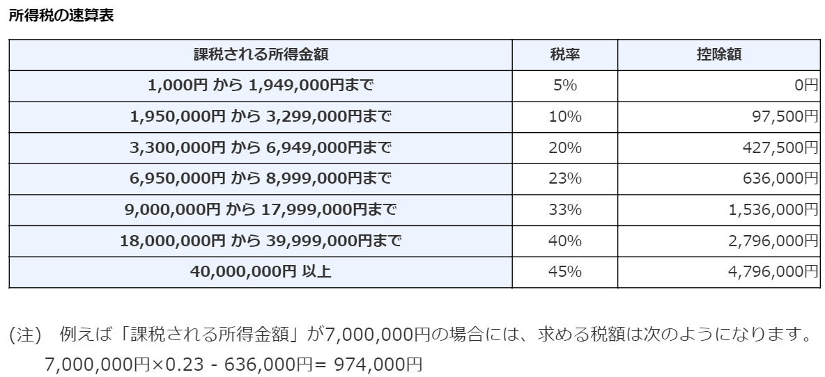 （図解）簡単に理解できる「配当控除」の仕組み ～「総合課税」と「分離課税」～【難易度★★★★☆】 - 公認会計士による「わかりやすい」解説シリーズ