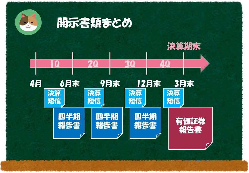 （図解）3か月ごとの「四半期報告書」が廃止？ ～1Q、3Qは「決算短信」へ一本化へ～ 【難易度★★★★☆】 - 公認会計士による「わかりやすい ...