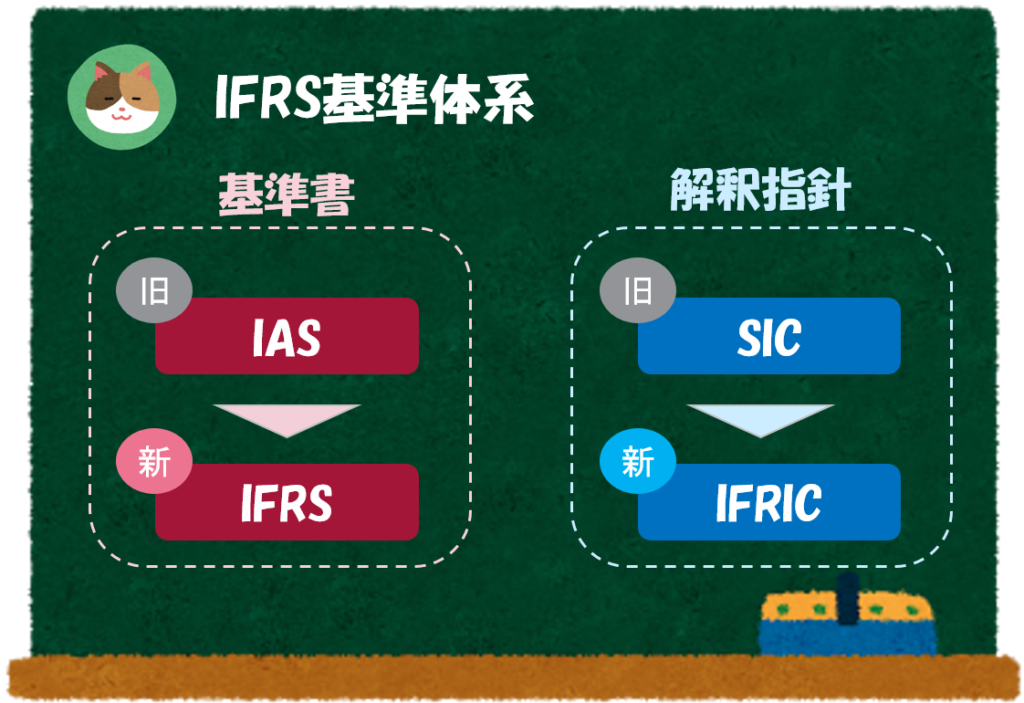 実務用）IFRS/IAS会計基準一覧 ～国際会計基準のまとめ～ - 公認会計士