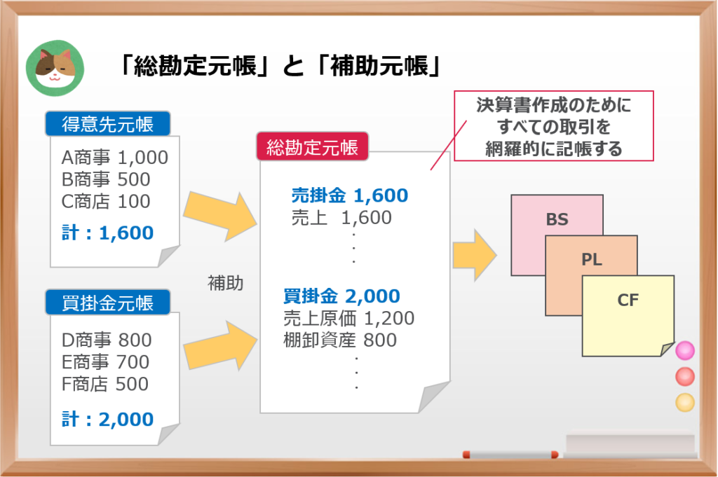 図解）簡単に理解できる「SAP-FIモジュール」の基礎 ～統制勘定・消込