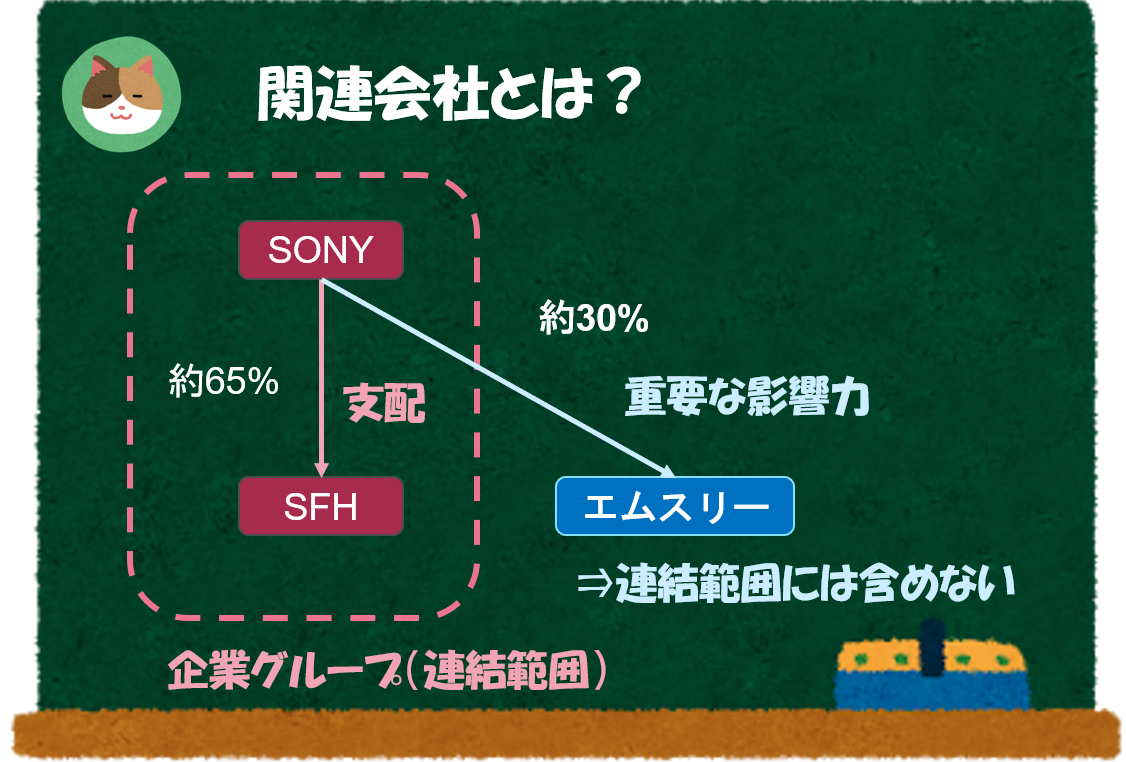 (図解)簡単に理解できる「持分法」の基礎 ~関連会社ってなに?~ 【難易度★★★☆☆】 - 公認会計士による「わかりやすい」解説シリーズ