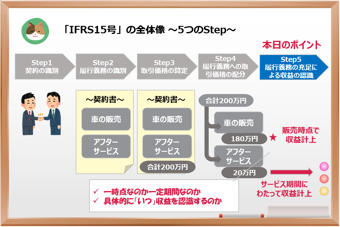 新収益認識基準と消費税の違いは何ですか？: 収益を理解するための基礎となる情報 – XHAJYF