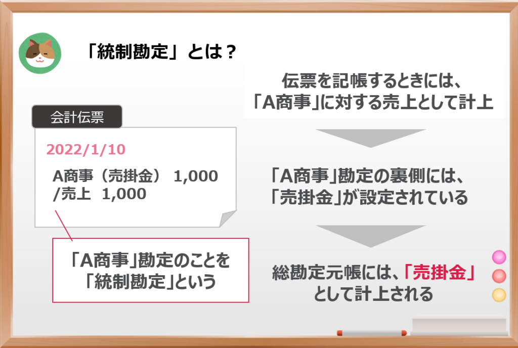 図解）簡単に理解できる「SAP-FIモジュール」の基礎 ～統制勘定・消込